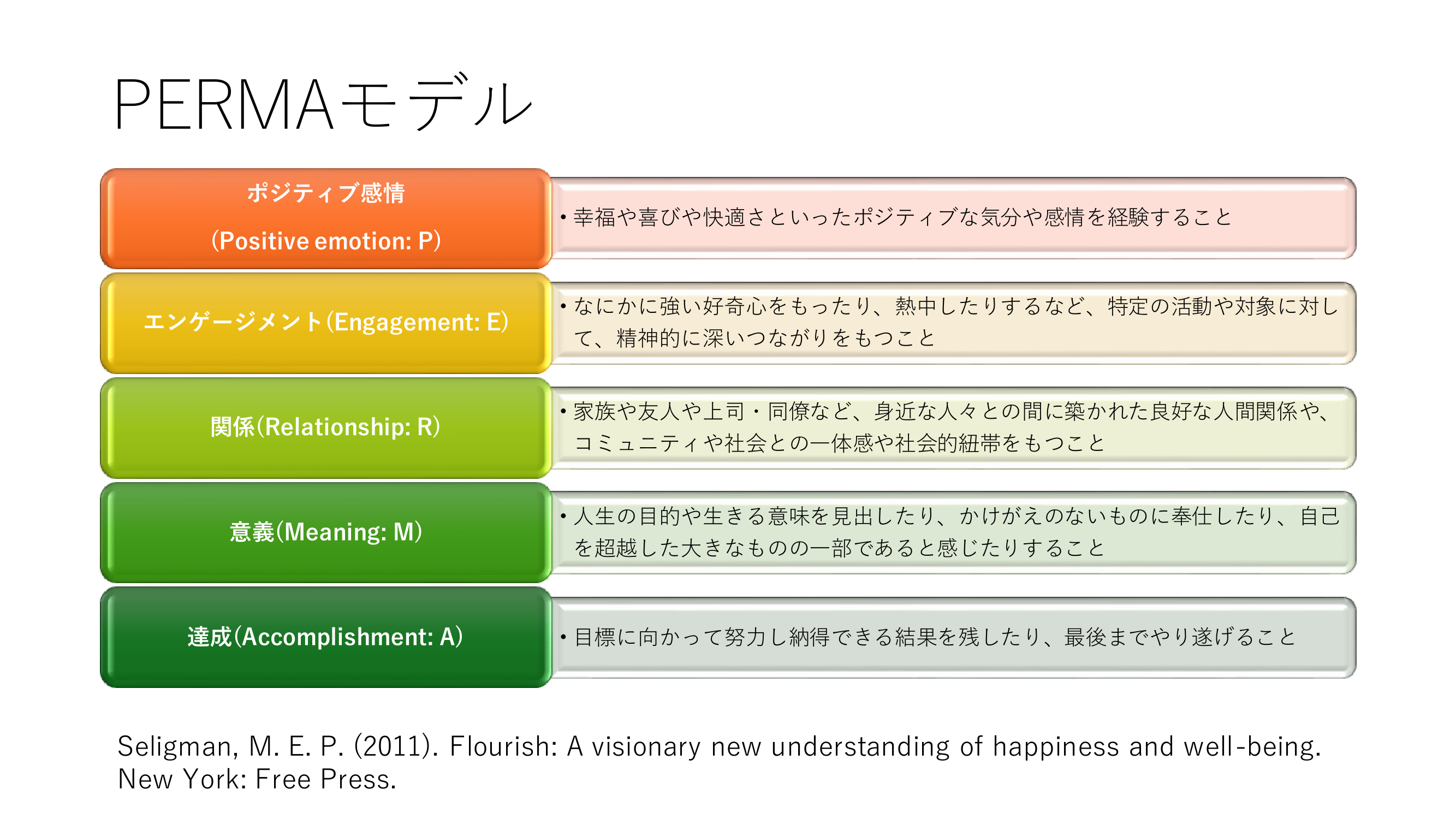 【帯あり】人事評価の総合科学 努力と能力と行動の評価 帯あり】人事評価の総合科学 努力と能力と行動の評価 Amazon.co.