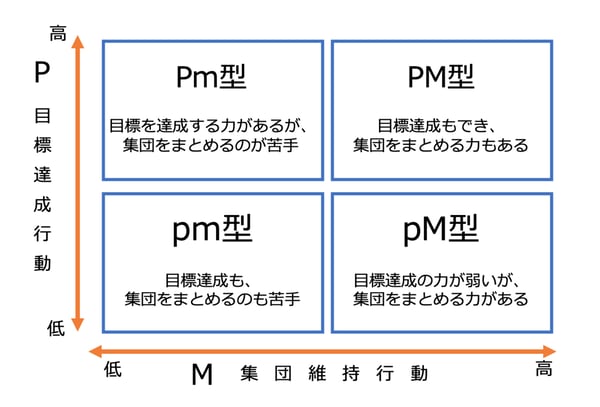 VUCA時代に求められるリーダーシップ像とは