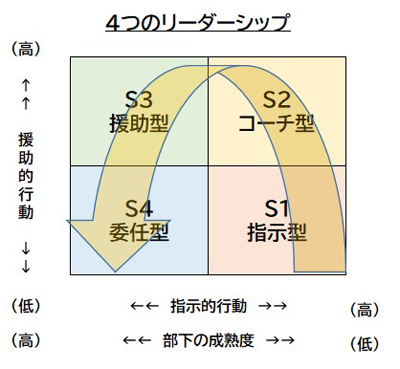 VUCA時代に求められるリーダーシップ像とは