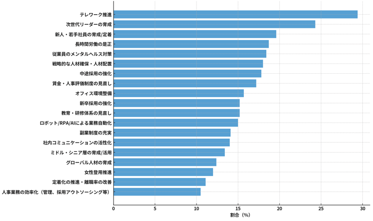 output (2)