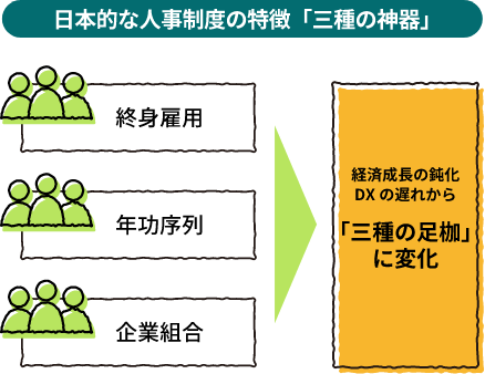 日本的な人事制度の特徴「三種の神器」