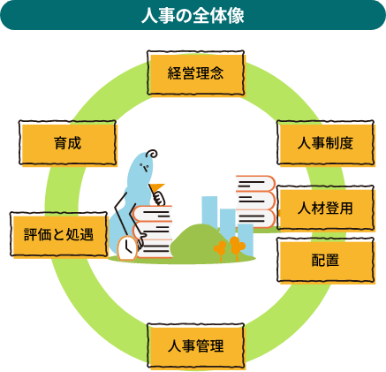 仕事全体像: 仕事の全体像を把握するには _ ビジネスシーンで役に立つ【俯瞰力】の4つの鍛え方 – KAHQ