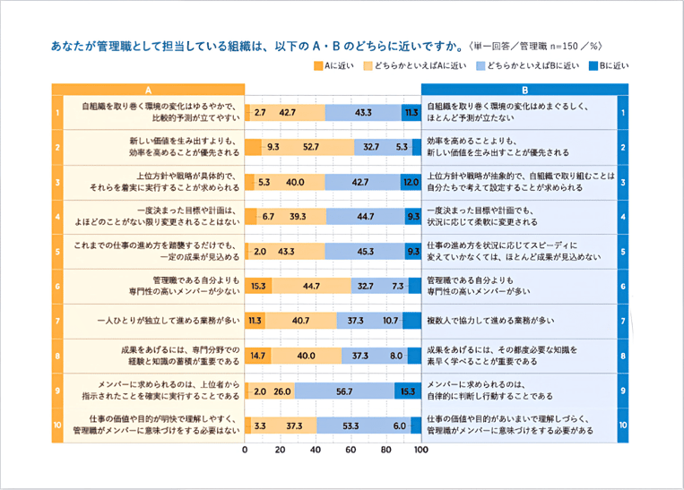 surveyResearch