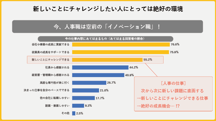 「シン・人事の大研究」調査結果をもとに考える