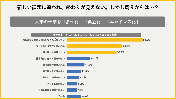 「シン・人事の大研究」調査結果をもとに考える01