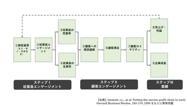 ダイアグラム

自動的に生成された説明